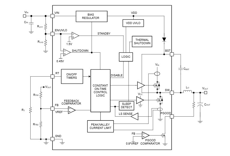 블록 선도 - Texas Instruments LM5168E 동기식 강압 컨버터